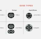 What Are EV Charger Types, Levels and Modes?