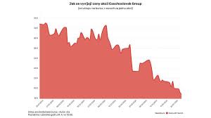 Czechoslovak Group : ce qu'il faut savoir