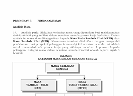 We did not find results for: Http Hsgm Moh Gov My V3 Uploads Pekeliling Pkpa 12002 Semakan Prosedur Kerajaan Pdf