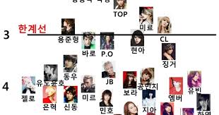 anti kpop fangirl k netizens ranking of idol rappers