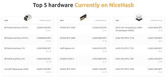 Selling x11 hashrate on nicehash has been the most profitable long term choice since the beginning of this month and the preferred choice for the 50. Update Amd Radeon Rx 6800 Allegedly 1 5x Faster Than Geforce Rtx 3090 In Cryptocurrency Mining Videocardz Com