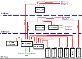Wire both ends identical, 568b or 568a. Ethernet Network Wiring Diagram