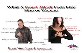 Maybe you would like to learn more about one of these? Heart Attack Symptoms In Women Signs Of Heart Attack In Women