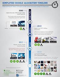 After Penguin Was Released Search Engine Optimization Seo Changed Dramatically Search Engine Optimization Infographics Algorithm Search Engine Optimization