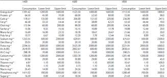 Hi guys, i'm planning to study ba in accounting in ukm bangi, because i love to calculate a lot. Development And Acceptance Of Healthy And Balanced Diet For Diabetes Mellitus Patients Among Ukm Staff Using Linear Programming Scialert Responsive Version