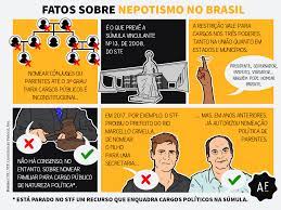Este gobierno se ha caracterizado por el nepotismo: Desenhamos Fatos Sobre O Nepotismo No Brasil Aos Fatos