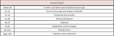 For many people, math is probably their least favorite subject in school. Utah High School Students Given Drug And Sex Quiz Express Digest