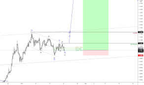 Detailed eur chf forecast as well as a euro swiss franc technical analysis through moving averages, buy/sell signals, and common chart indicators. Ideen Und Prognosen Fur Euro Schweizer Franken Fx Eurchf Tradingview