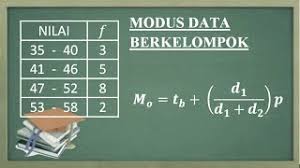 Check spelling or type a new query. Cara Mudah Menentukan Modus Data Kelompok Statistika Youtube