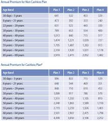 Over 60 years of commitment to malaysia. Mm2h Malaysia Medical Insurance Doctor Fees