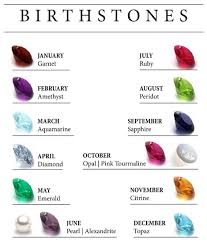 Birth Months And Their Birthstones Diamonds Rock