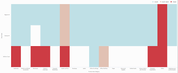 Heat Map Chart