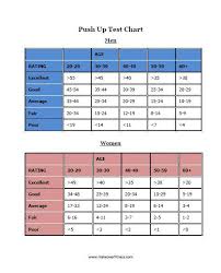 67 Factual Push Up Norms Chart