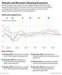Elections In Poland And Romania And What Will Follow For The Eu