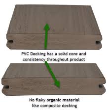 Deck maintenance and care documents. What Type Of Decking Do I Have Deckmax