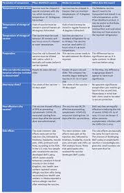 Vaccination data is based on government reports and is provided by the our world in data project at the university of oxford. January 11 2021 Update To The Joint Statement Lungevity Foundation