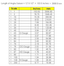 34 Memorable Chart Of Scale Models