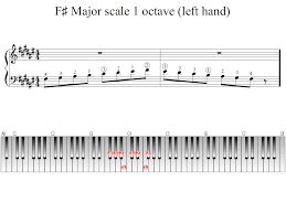 What are the chords in f sharp major? F Sharp Major Scale 1 Octave Left Hand Piano Fingering Figures