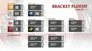Hasil ini menghentikan genflix aerowolf sekaligus meraih posisi 3 di mpl season 7. Jadwal Dan Bracket Playoff Mpl Id Season 7 Onic Dan Evos Amankan Slot Upper Bracket