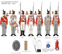 Military Uniforms During The War Of 1812 All About Canadian History