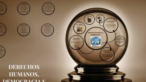 A lo largo de la historia, las naciones y la propia sociedad civil se han el consejo está compuesto por 47 estados miembros de las naciones unidas que son elegidos por la asamblea general de las naciones unidas. Derechos Humanos Democracia Y Desarrollo By Silvya Cely