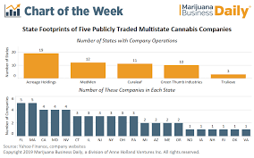 Chart Multistate Cannabis Operators Rapidly Expanding Into