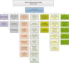 62 Prototypic Health Information Management Department