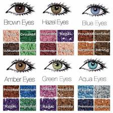 Eye Color Meaning Discover More About Your Personality