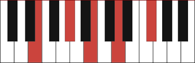 e9 piano chord