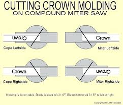 cutting crown on the flat trafficlockdown co