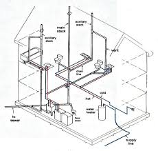 The layouts include dog files for domestic water supply mep engineer especially plumbing systems designers may need reference layouts to follow the steps and make similar designs as the plumbing systems such as. Installing Plumbing In A Newly Constructed Home Hometriangle