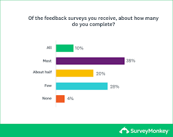 Once you're finished creating your google form, click the settings icon at the screen's top right. 5 Ways How To Get People To Take A Survey Surveymonkey