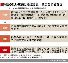 異世界で頑張ったので出戻りますね あるいは彼女は如何にして悩むのを止め、現代をエ… 連載：66話 オリジナル：ファンタジー/冒険・バトル 作：大回転スカ. ã‚½ãƒ•ãƒˆãƒãƒ³ã‚¯ æºå¸¯ã‚·ãƒ§ãƒƒãƒ—å¼·åˆ¶é–‰åº—ã®éžæƒ… é€šä¿¡ æ±æ´‹çµŒæ¸ˆã‚ªãƒ³ãƒ©ã‚¤ãƒ³ çµŒæ¸ˆãƒ‹ãƒ¥ãƒ¼ã‚¹ã®æ–°åŸºæº–