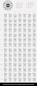 51 Cogent Ultimate Guitar Chord Chart Pdf
