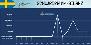 Schweden em 2021 kader im überblick. Fussballnationalmannschaft Von Schweden 2021