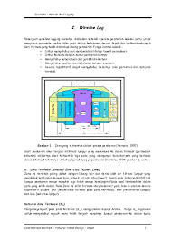 Sep 05, 2018 · prinsip dasar perekaman log ini adalah mengukur total radioaktivitas alami yang berasal dari formasi (gover p.w.j., 2000). Doc Diktat Dorothy Laurentia Academia Edu