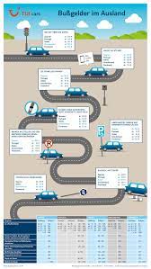 Split a pdf file by page ranges or extract all pdf pages to multiple pdf files. Bussgelder Im Ausland Tui Cars