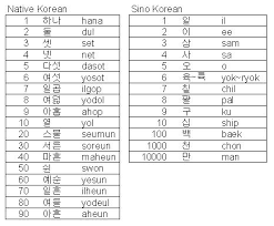 Learn about how they cure illness and bring good luck. The Socio Cultural Dynamics Of The Korean Language Korea Blog Inspire Me Korea Blog