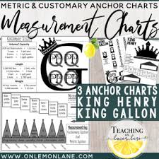 Measurement Conversion Anchor Chart Metric Customary System Ie King Gallon