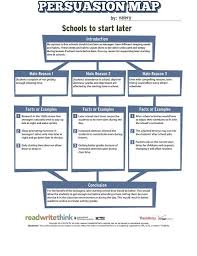 Persuasion Map Persuasive Essays Persuasion Thesis Statement