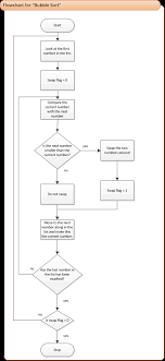 Gcse Computer Science