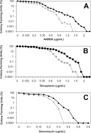 Andrew lavita resume / wolfgang lohr, phable : Novel Mechanism Of Glycopeptide Resistance In The A40926 Producer Nonomuraea Sp Atcc 39727 Abstract Europe Pmc