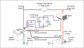 A brake controller is designed to activate the trailer's electric brakes along with the tow vehicle's applied brakes to stop both as proportionately inertia activated brake controllers are required to be mounted with degree precision and perform best in level areas. Fa 8277 Redarc Electric Brake Controller Wiring Diagram Wiring Diagram