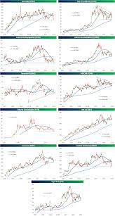 Stock markets crashed between february and march. Does Anyone Else Think A Catastrophic Market Crash Is Not Coming Anytime Soon Stocks
