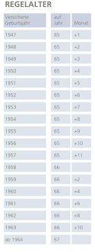 Der grund ist die steigende lebenserwartung der. Regelalter Apothekerversorgung Schleswig Holstein