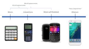 Memes humor gym memes work memes golf humor may 4th memes star wars deutsch funny bitcoin value bitcoin price bitcoin miner power to the people crypto currencies everyone else. Electricity Bitcoin Mining Calculator Ethereum Memes Pec Nature Camp