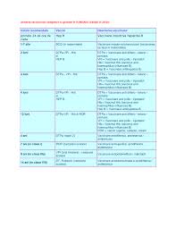 Ce vaccin se face la 14 ani. Https Www Romeurope Org Img Pdf Schema 20vaccinurilor 20obligatorii 20si 20gratuite 20in 20romania Pdf