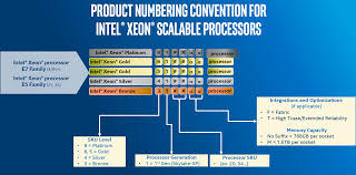 Xeon Skylake Sp Skus Sizing Up Servers Intels Skylake Sp