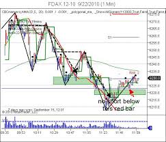 My Bshc Chart Day Trading Blog Trading Plan 30 Sec