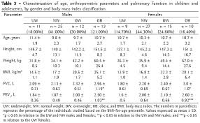 comparison of three sets of reference equations for